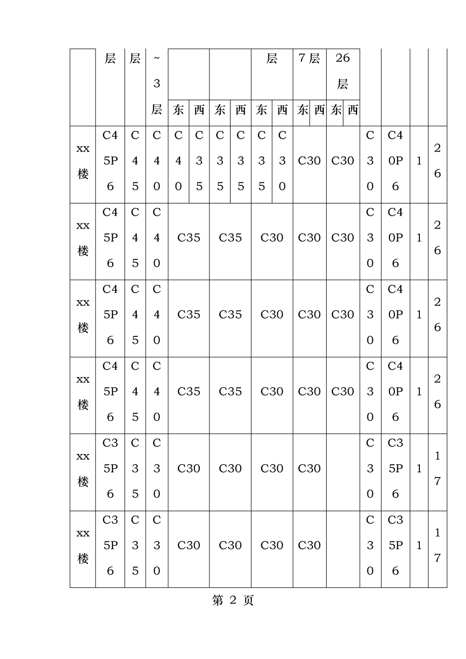 混凝土强度回弹检测方案_第2页