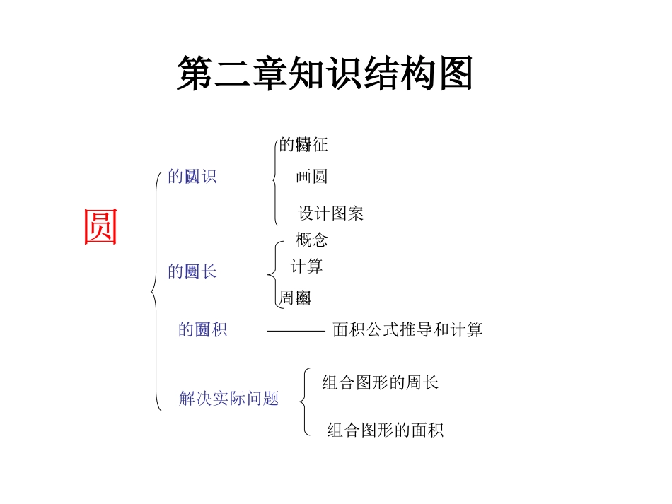 六年级数学知识结构图_第2页
