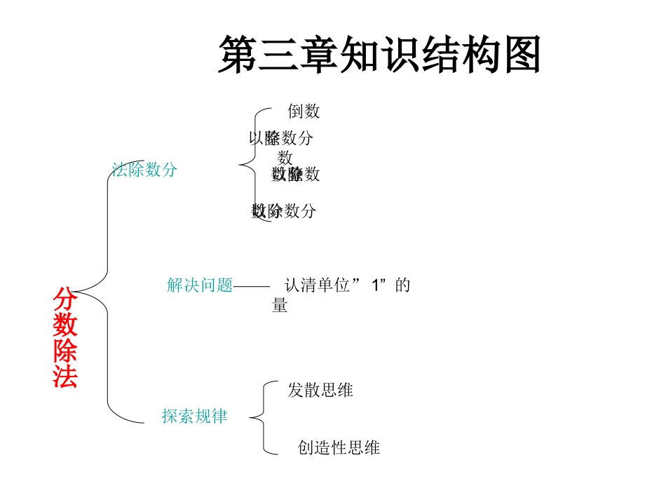 六年级数学知识结构图_第3页