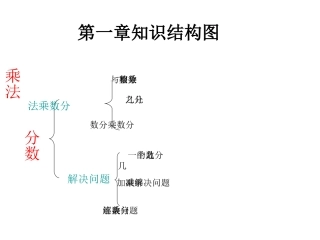 六年级数学知识结构图