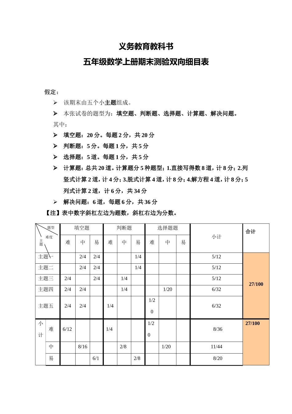 人教版五年级数学上册期末测验双向细目表_第1页