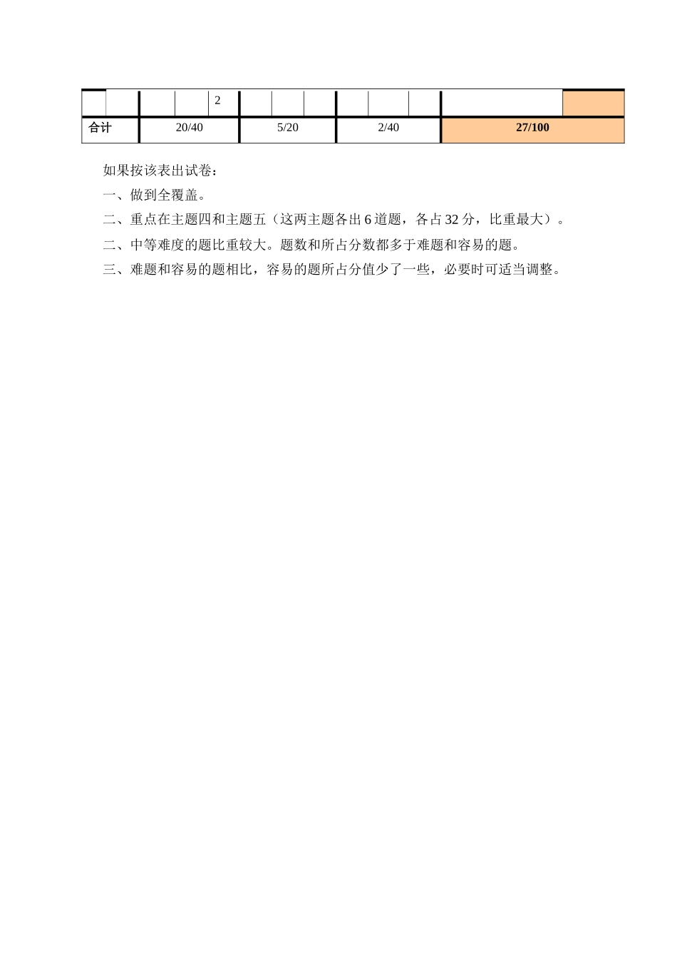 人教版五年级数学上册期末测验双向细目表_第2页