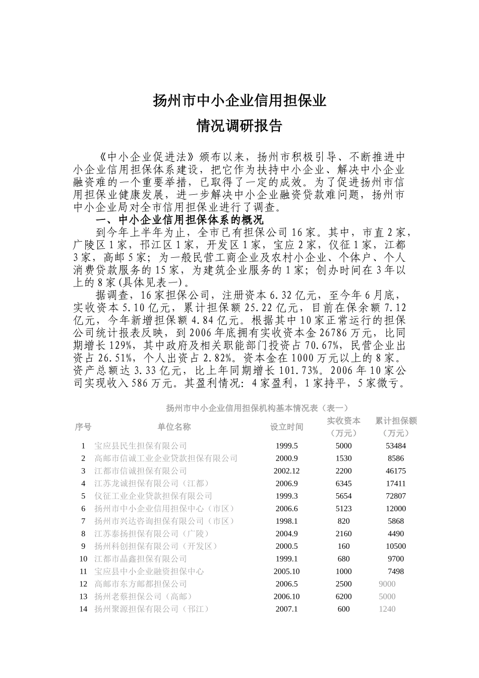 扬州市中小企业信用担保业情况调研报告_第1页