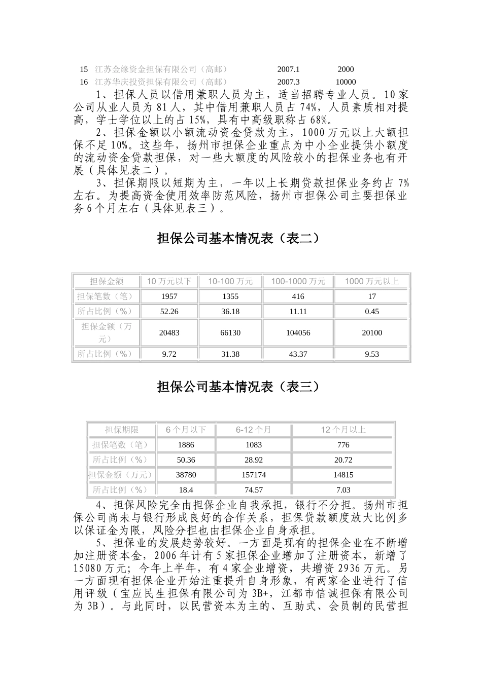 扬州市中小企业信用担保业情况调研报告_第2页