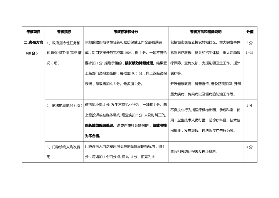 公立医院院长绩效考核指标_第2页