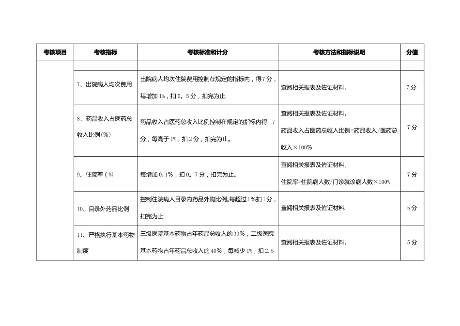 公立医院院长绩效考核指标_第3页