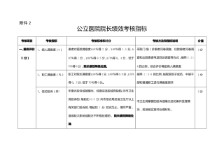 公立医院院长绩效考核指标