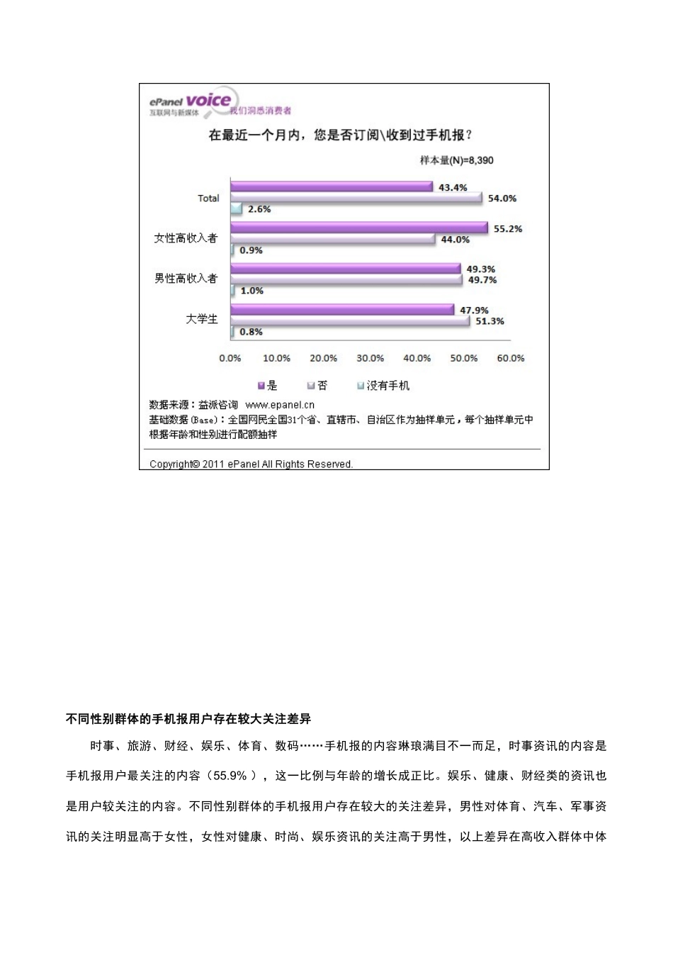 手机报在女性高收入群体中更受青睐_第2页