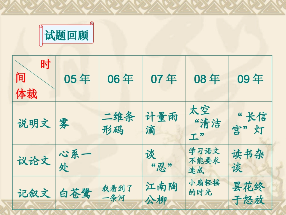 2013年中考现代文阅读答题技巧_第3页