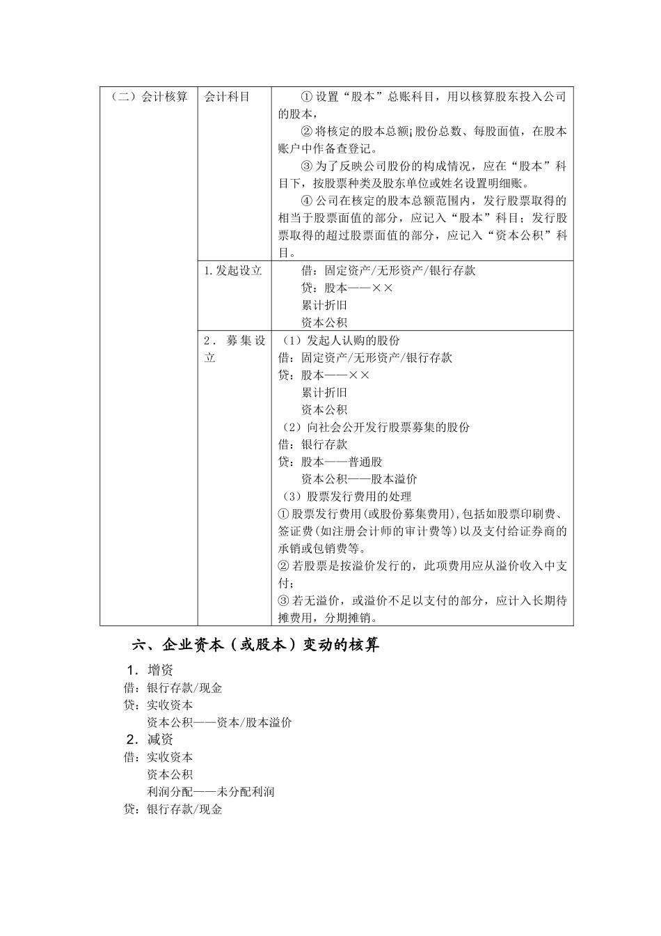 所有这权益及核算知识_第3页