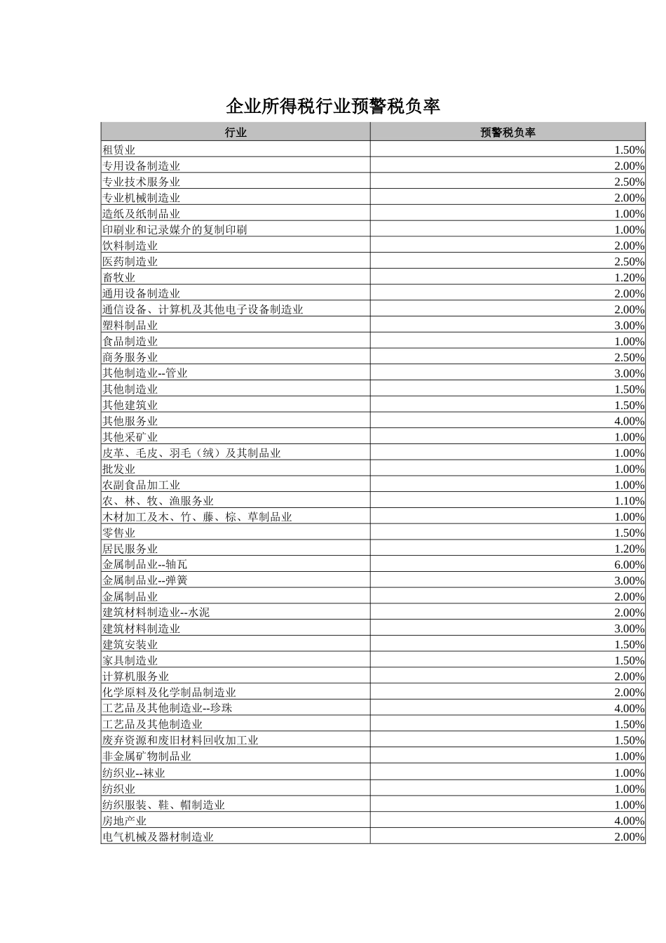 所得税预警税率_第1页