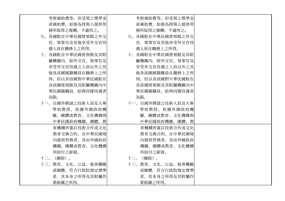 所得税法第四条_第3页