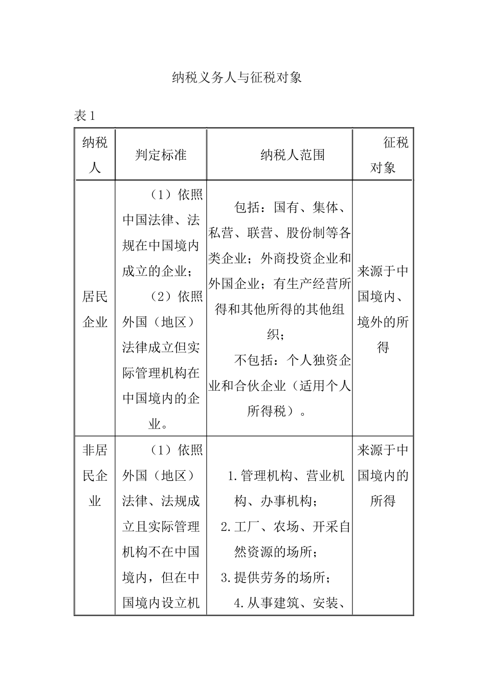 所得税有关标准_第1页