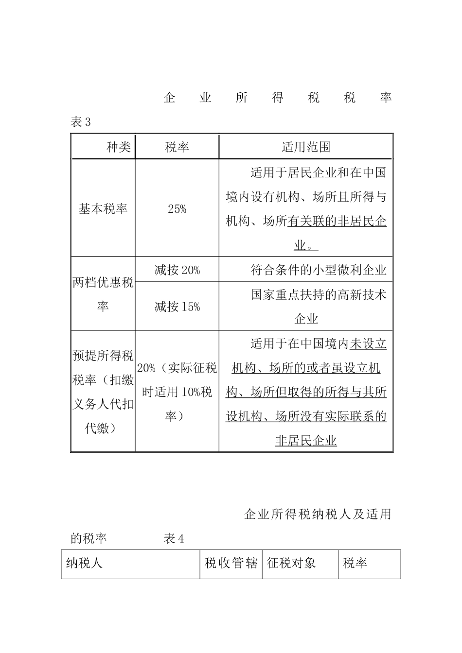 所得税有关标准_第3页
