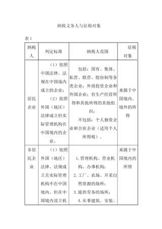 所得税有关标准