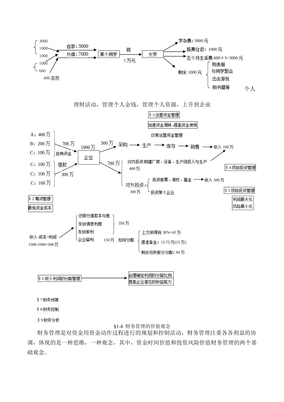 我的财务管理课件_第3页