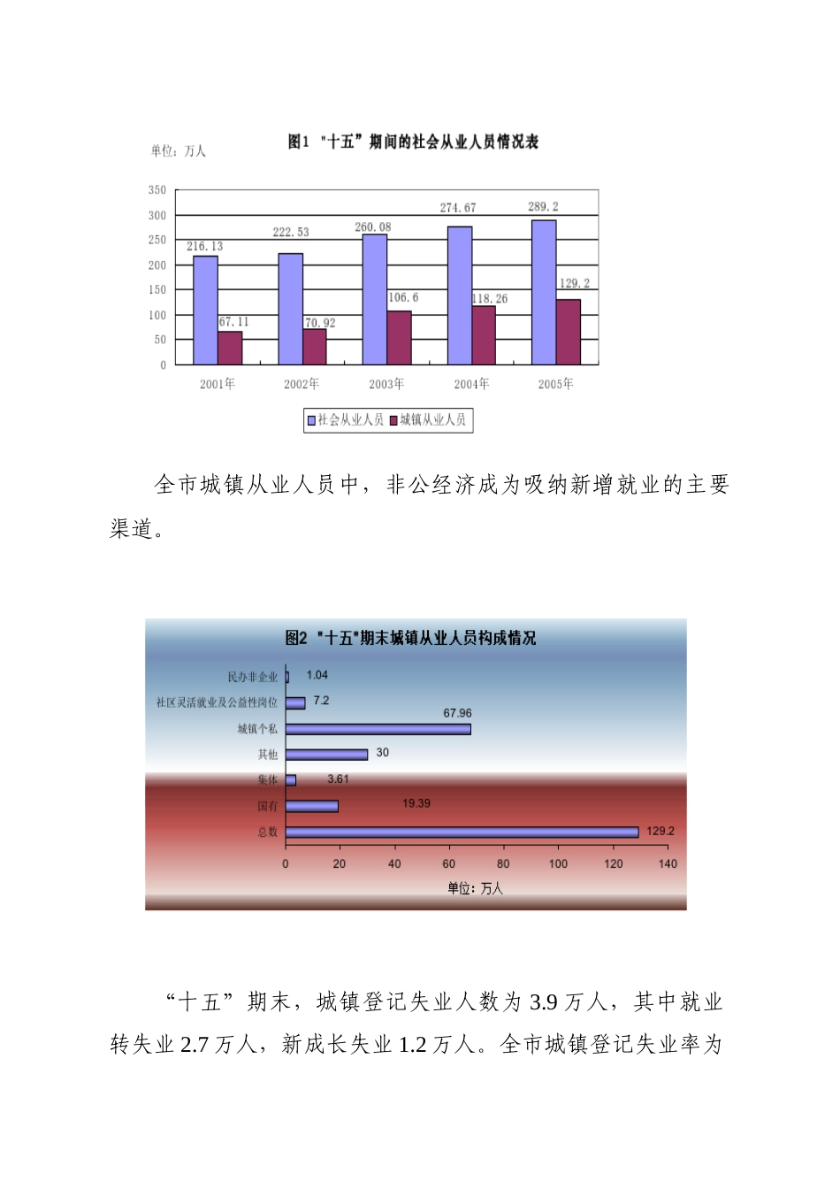 我市城镇社区和失地农民充分就业的现状,目标和对策研究_第2页