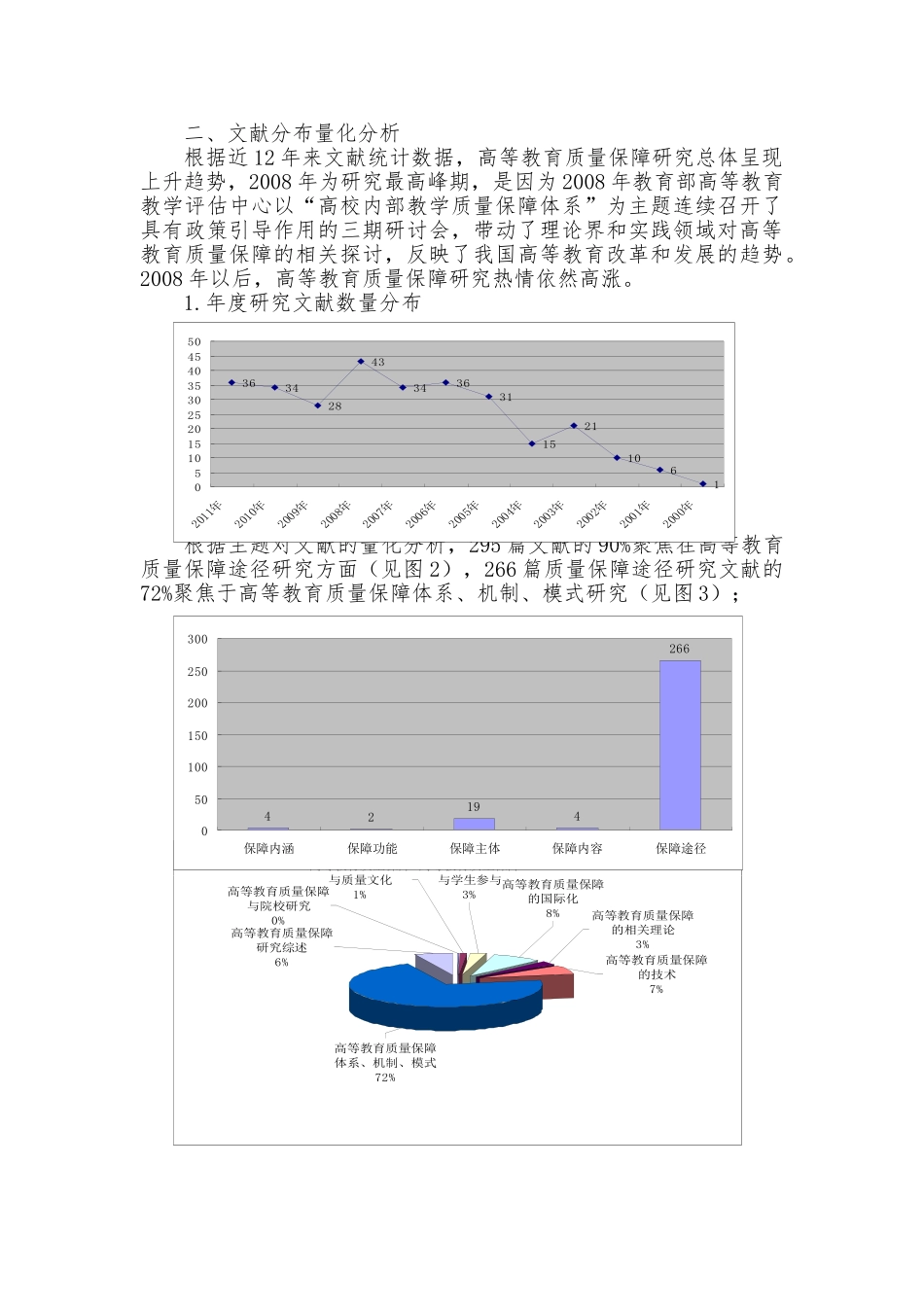 我国高等教育质量保障研究现状及展望_第2页