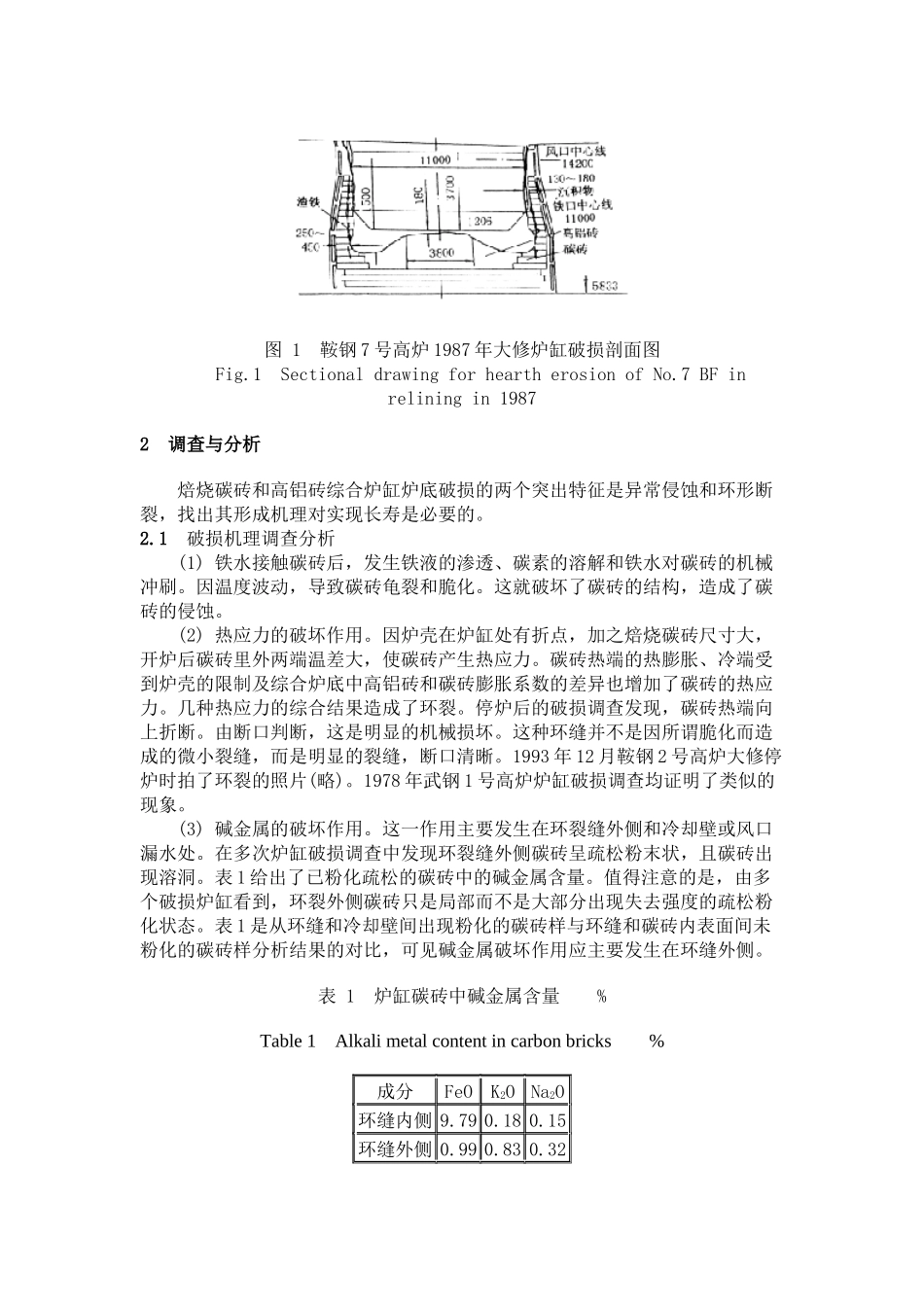 我国高炉炉缸破损情况初步调查_第2页