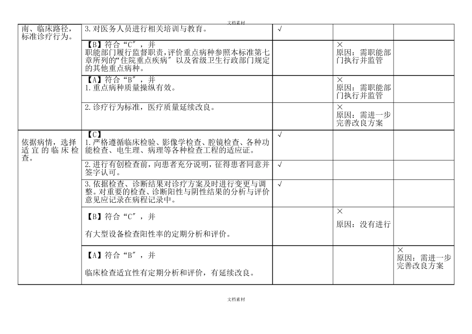 住院诊疗管理与持续改进_第2页
