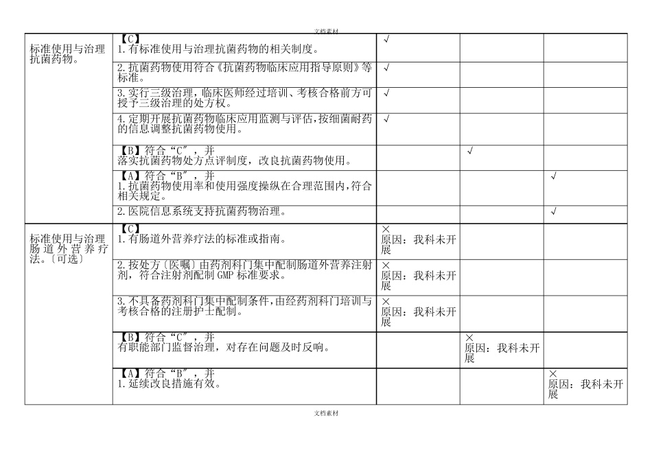 住院诊疗管理与持续改进_第3页