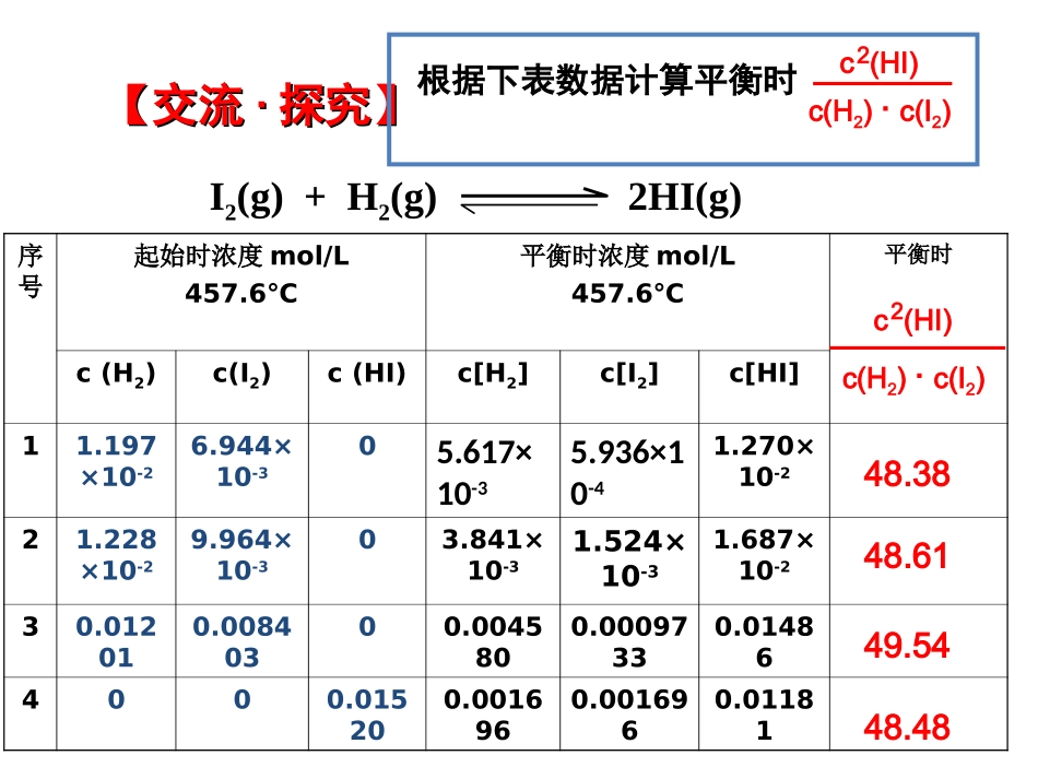 化学平衡常数课件_第3页