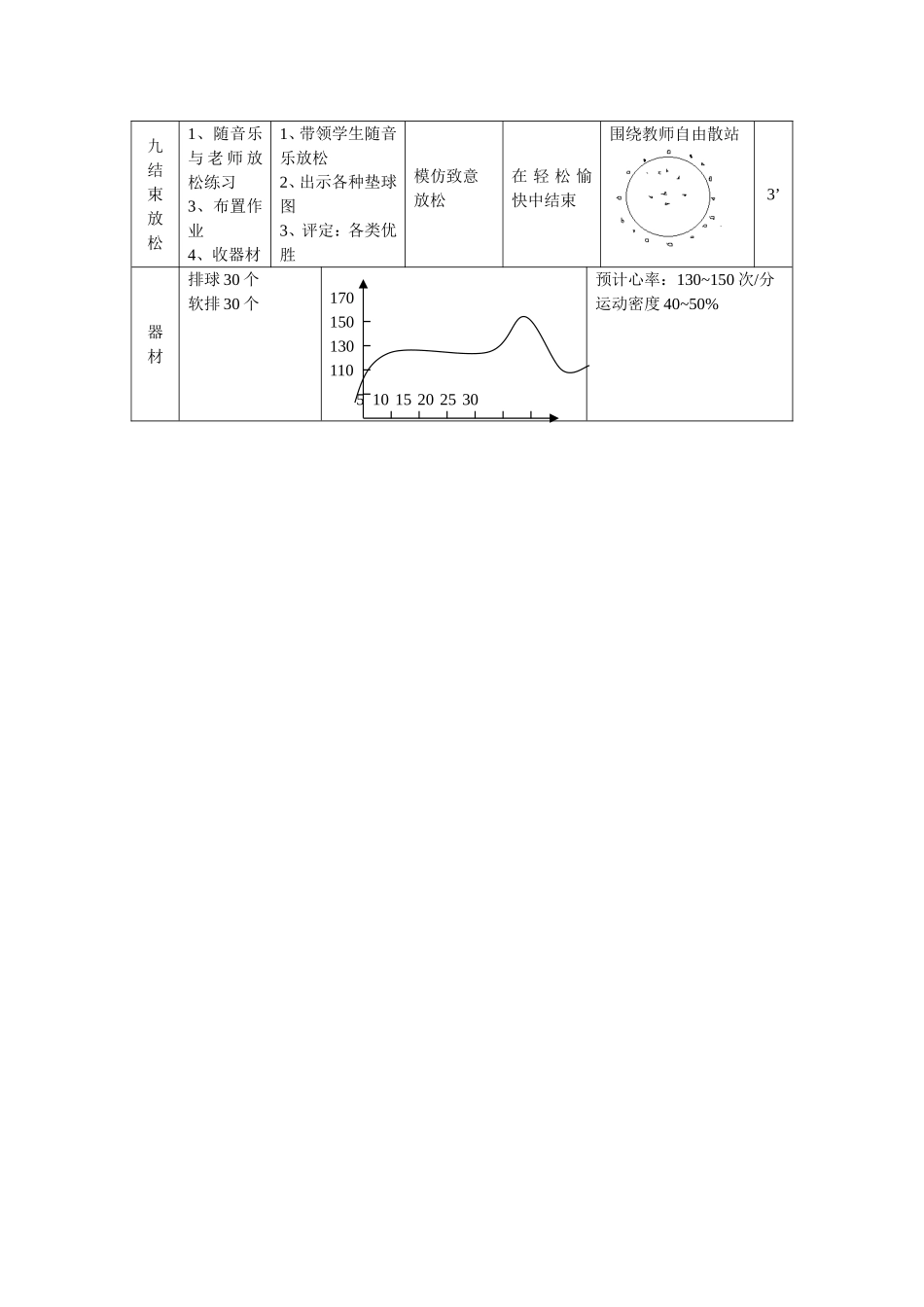 九年级排球教学设计_第3页