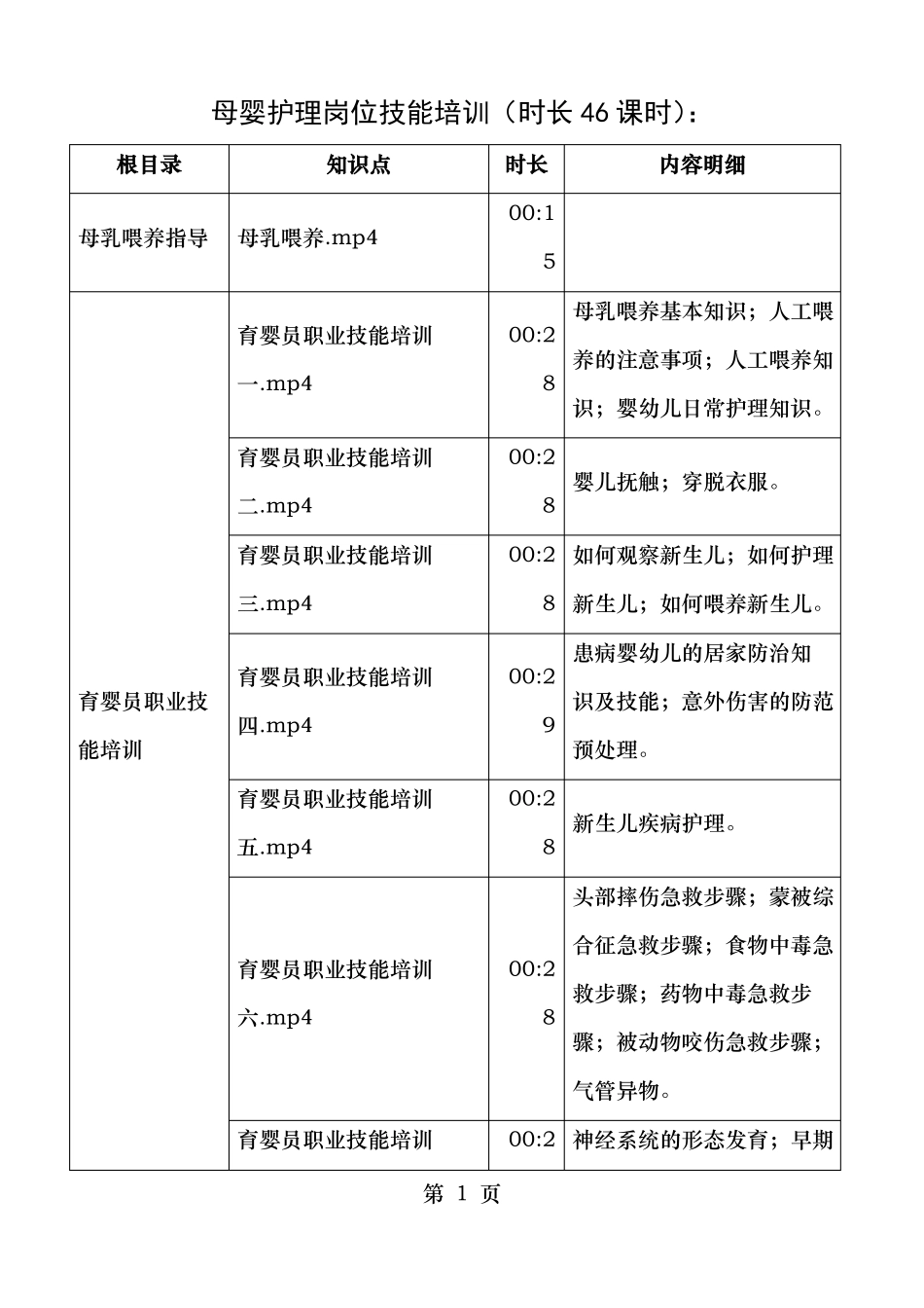 母婴护理岗位技能培训_第1页