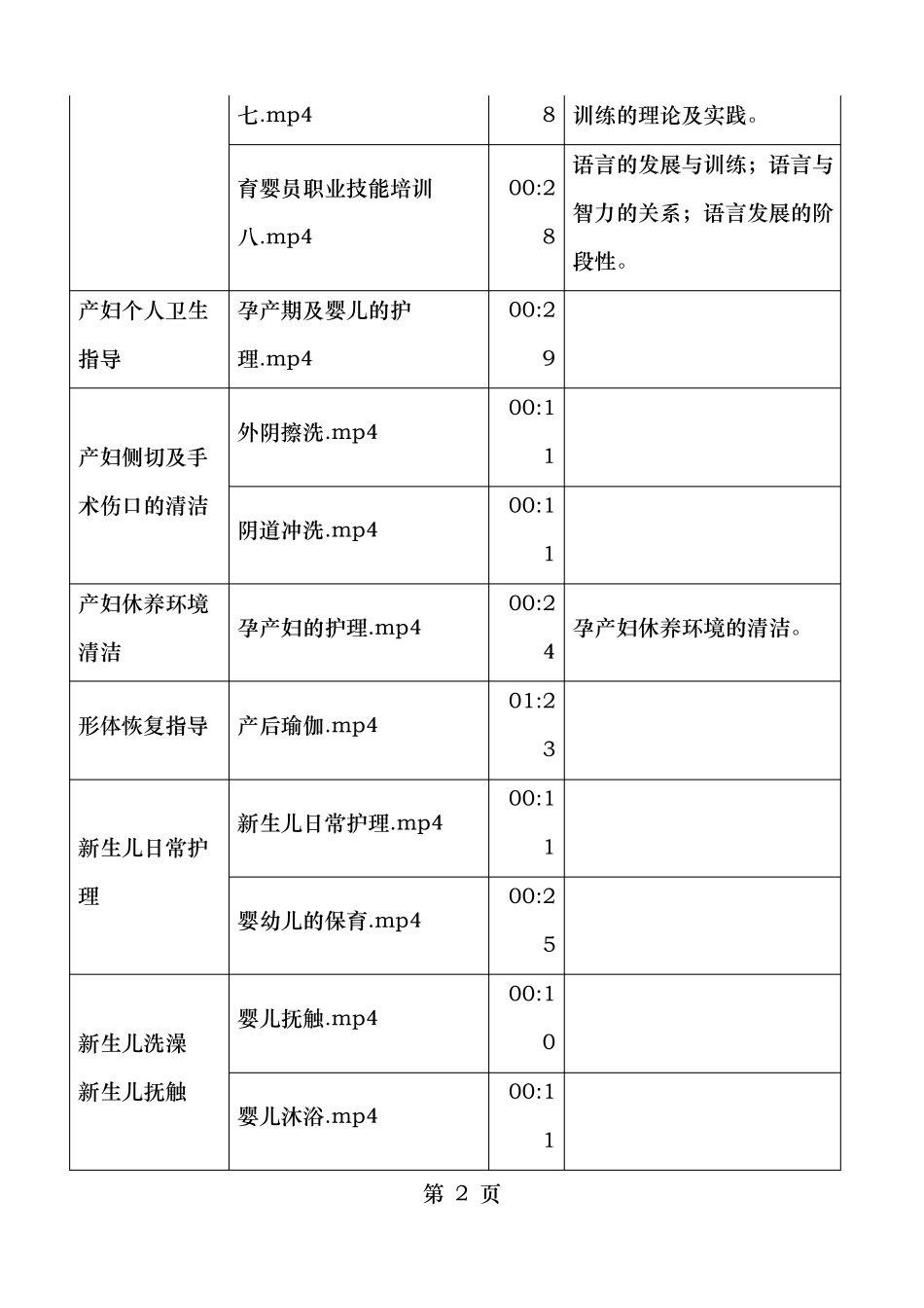 母婴护理岗位技能培训_第2页