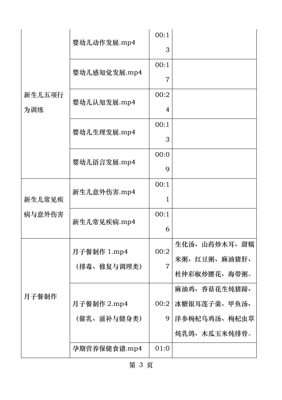 母婴护理岗位技能培训_第3页