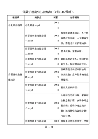 母婴护理岗位技能培训