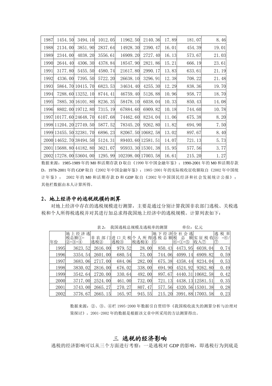 我国逃税规模的测算和经济影响分析_第3页