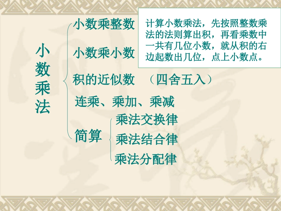 人教版五年级数学__2011小数乘法复习课第1课时_第2页