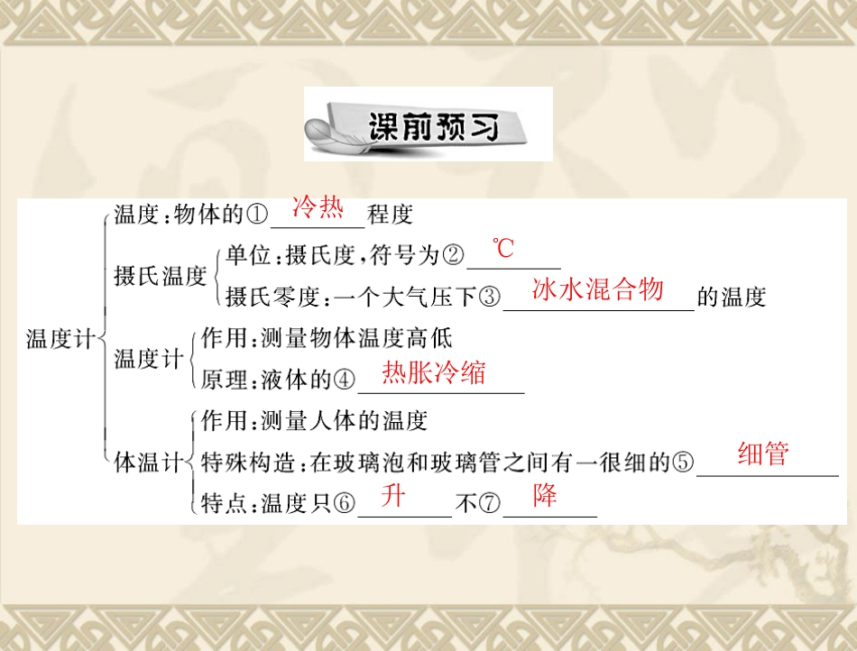 物理：31《温度计》课件（人教版八年级上）_第2页