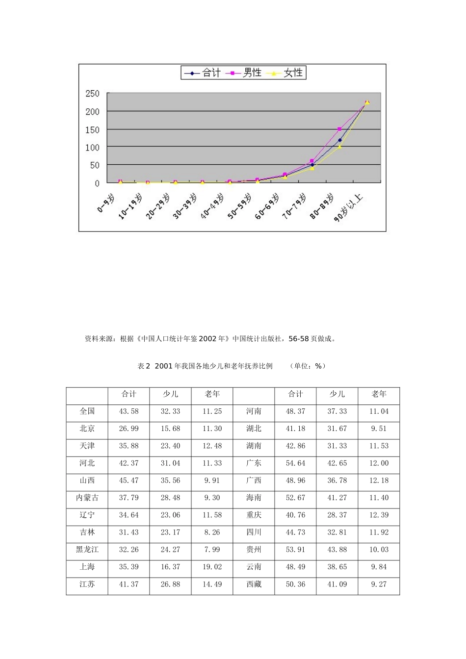 我国老年人精神文化生活质量研究_第3页