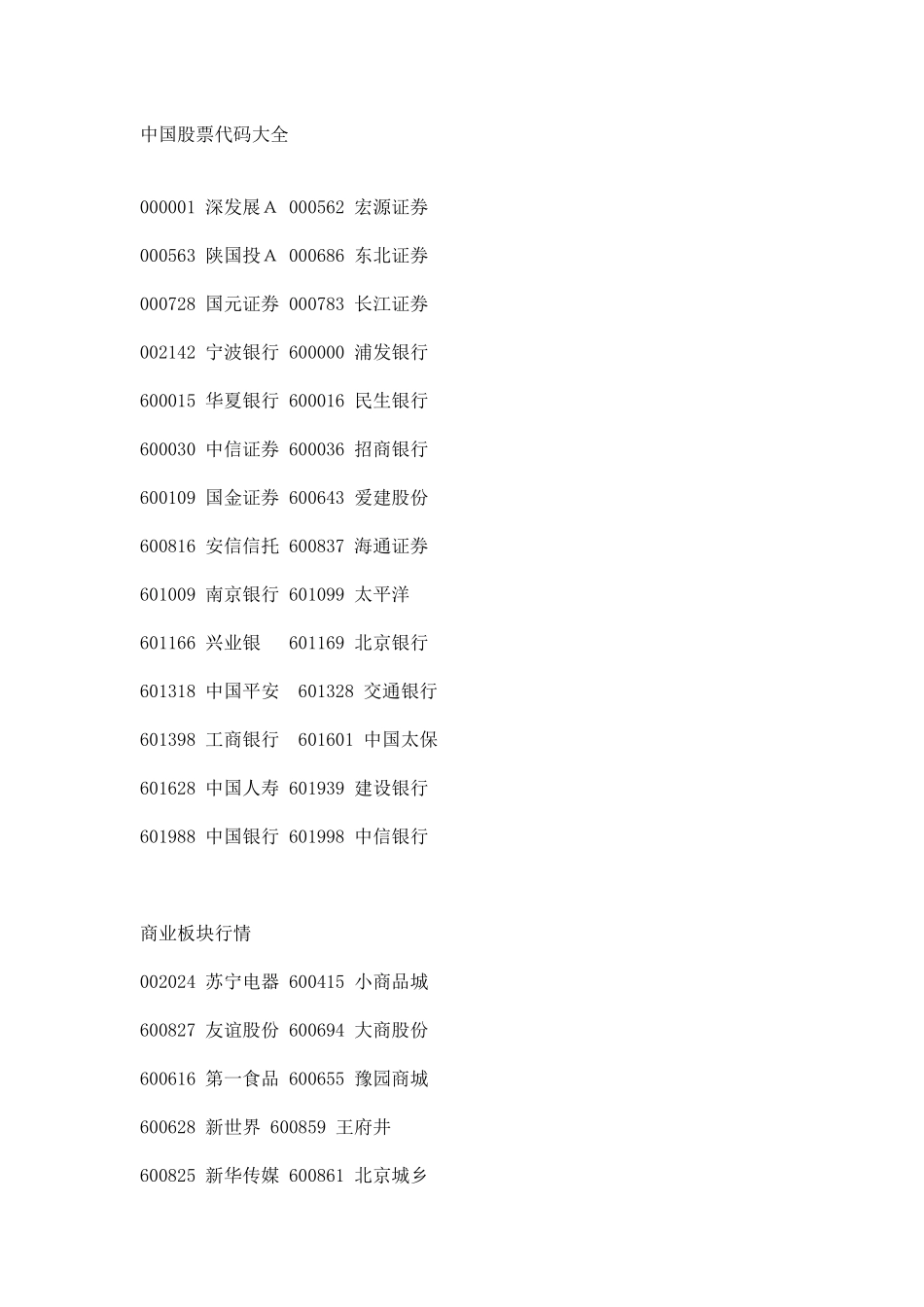 我国股票代码大全_第1页