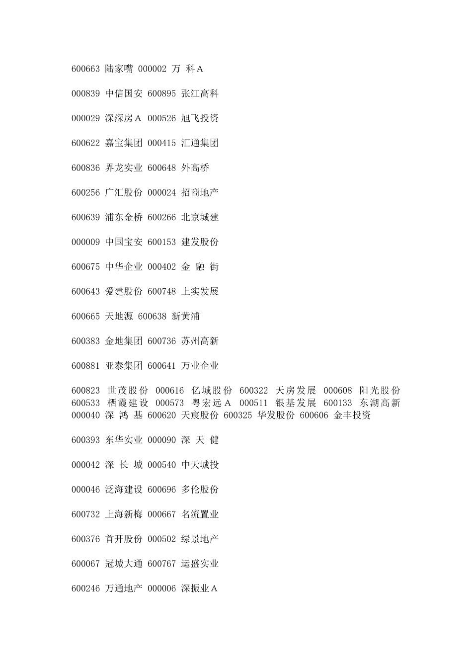 我国股票代码大全_第3页