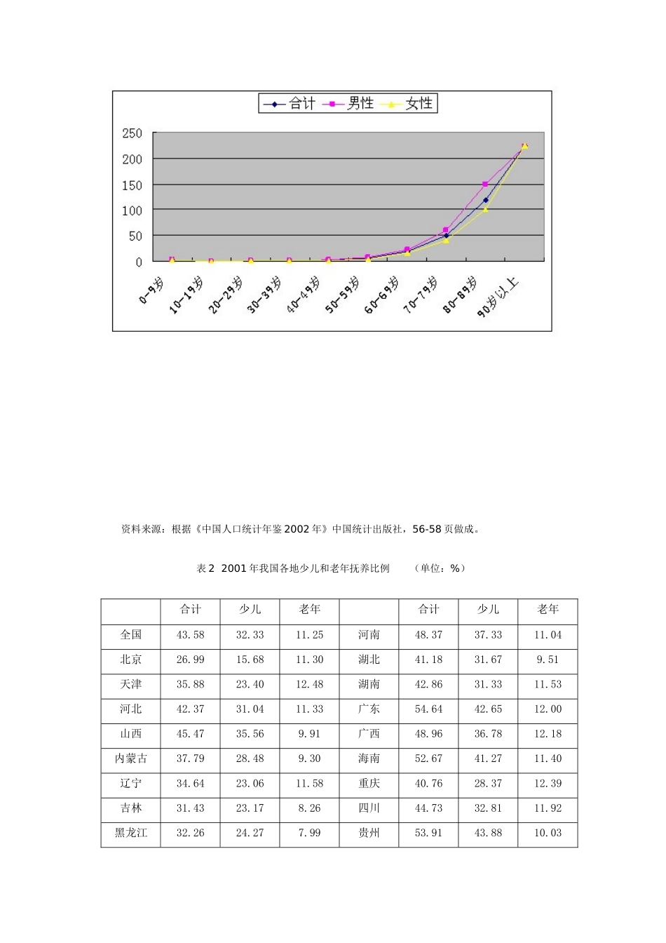 我国老年人精神文化生活质量研究_第3页