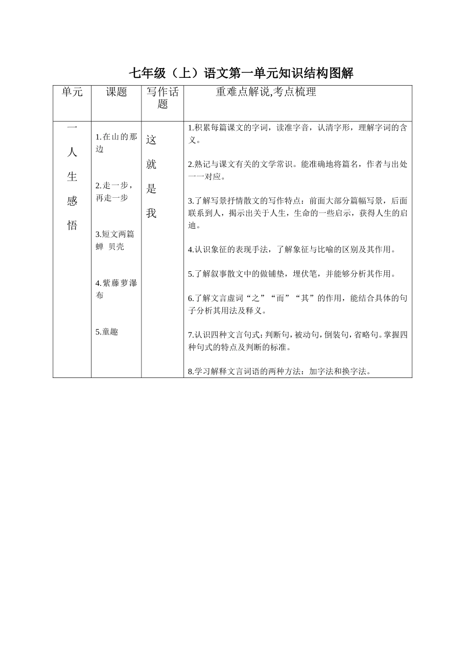 七年级(上)语文第一单元知识结构图解_第1页