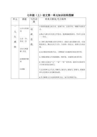 七年级(上)语文第一单元知识结构图解