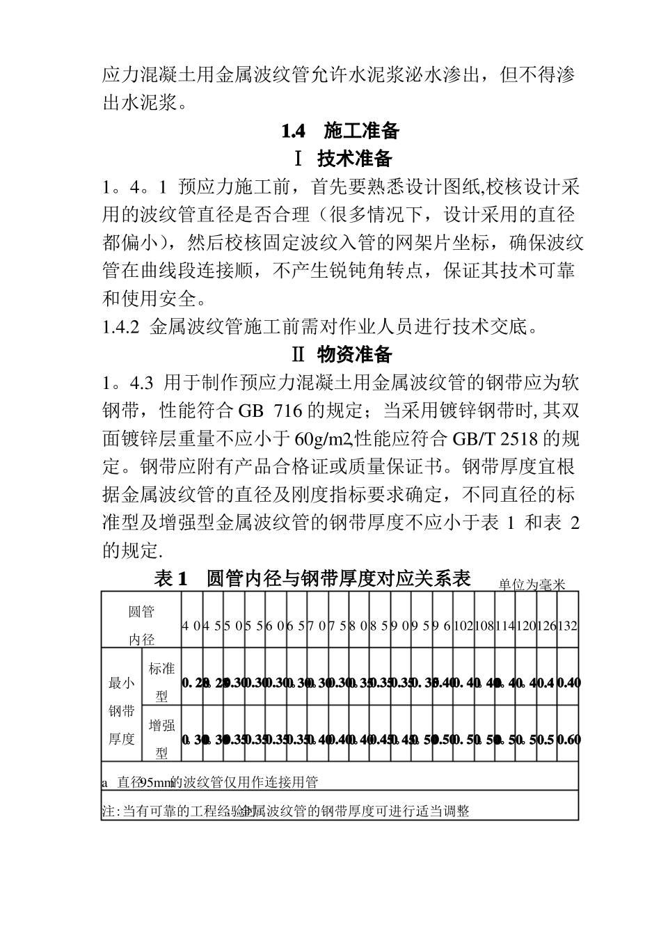 金属波纹管安装施工工艺标准_第2页