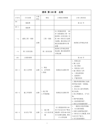 公路工程工程量清单总则及桥梁涵洞分解