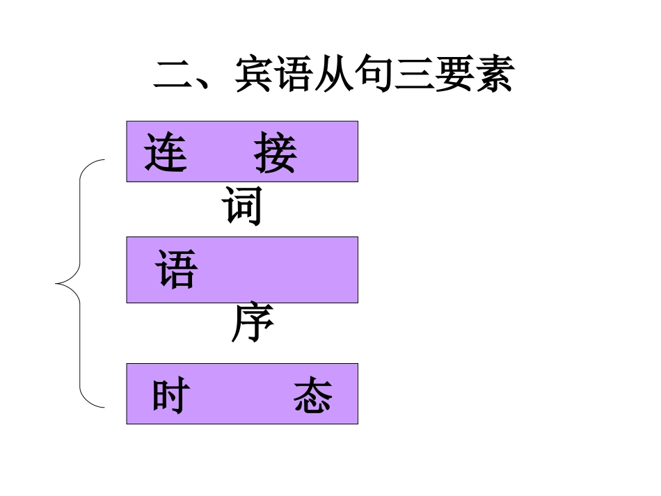 初中英语宾语从句课件_第3页