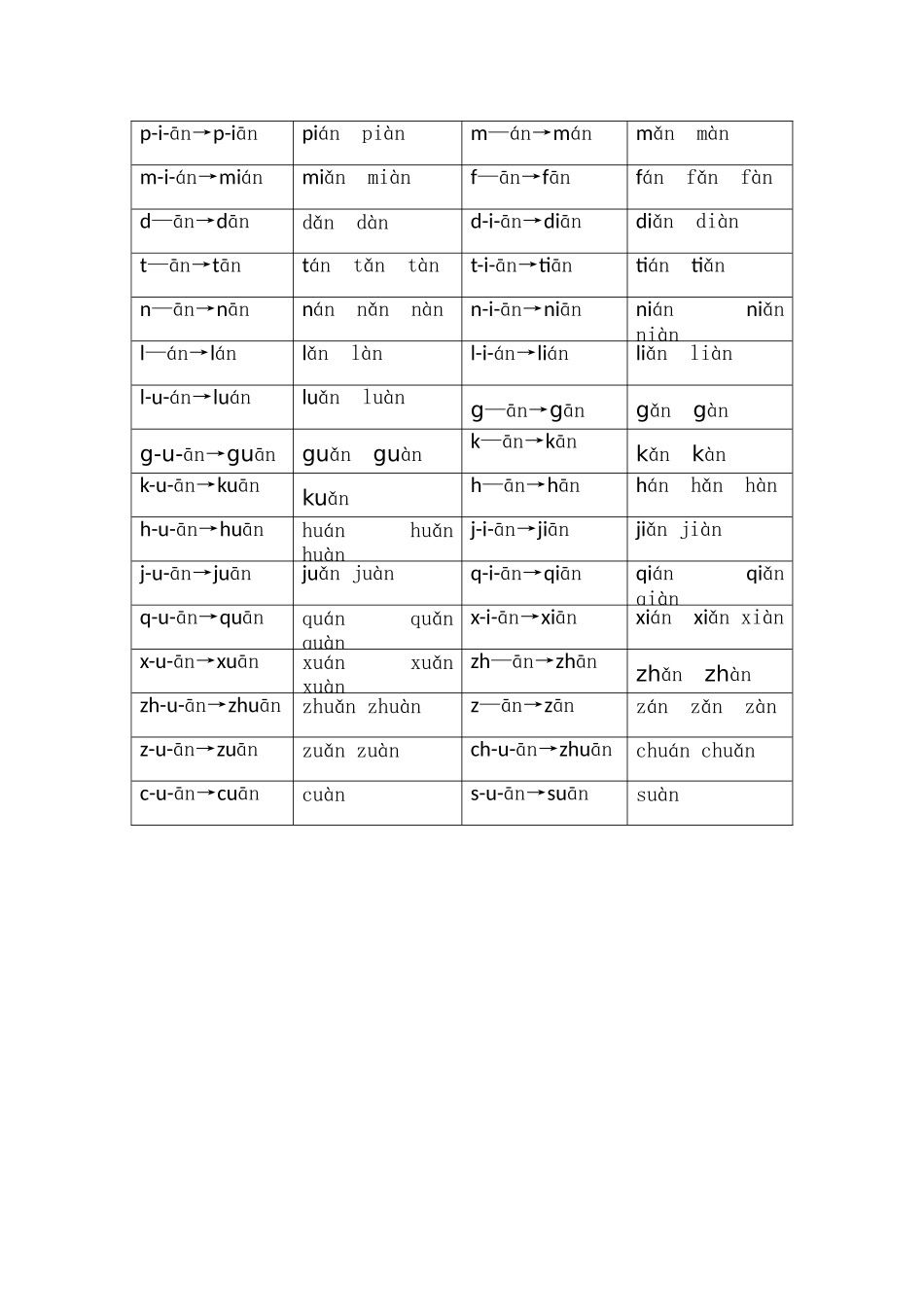 拼音练读题单(1)_第2页