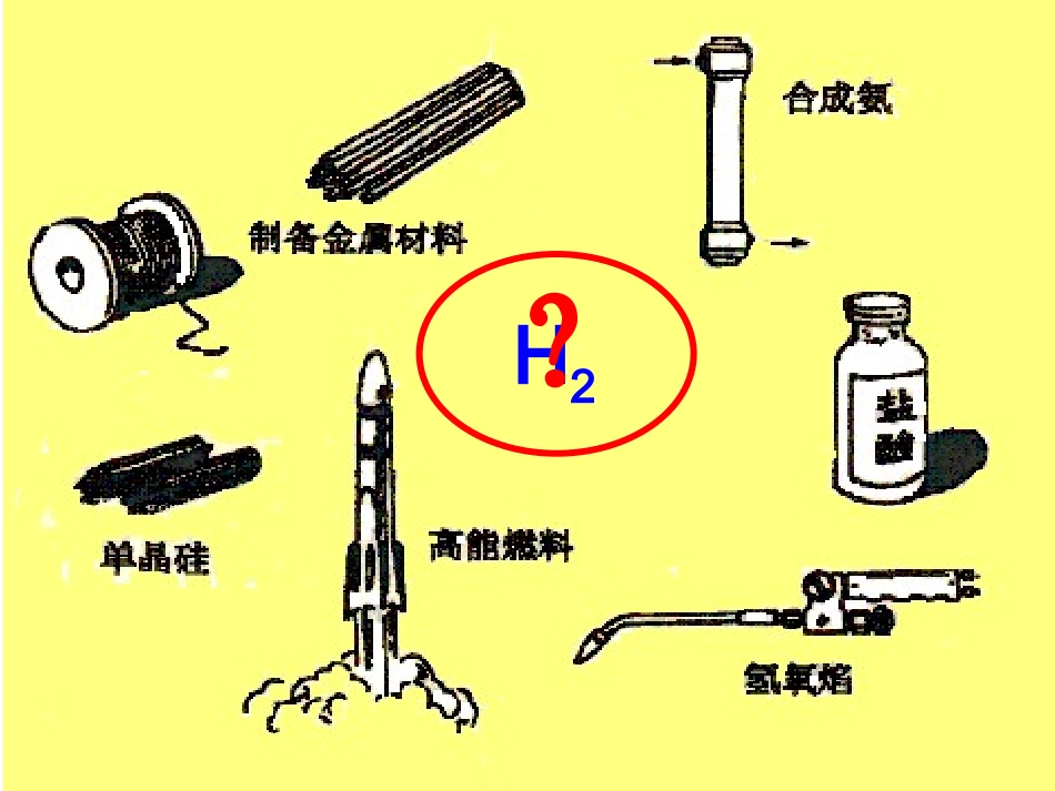 常见气体的制取_第2页