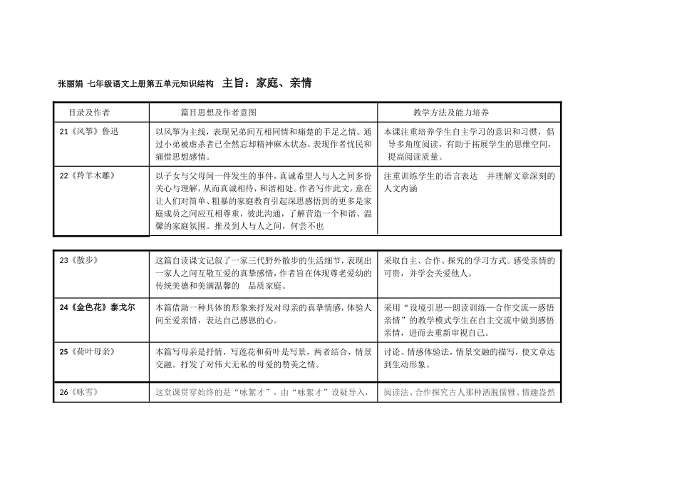 七年级语文上第五单元知识结构(2)_第1页