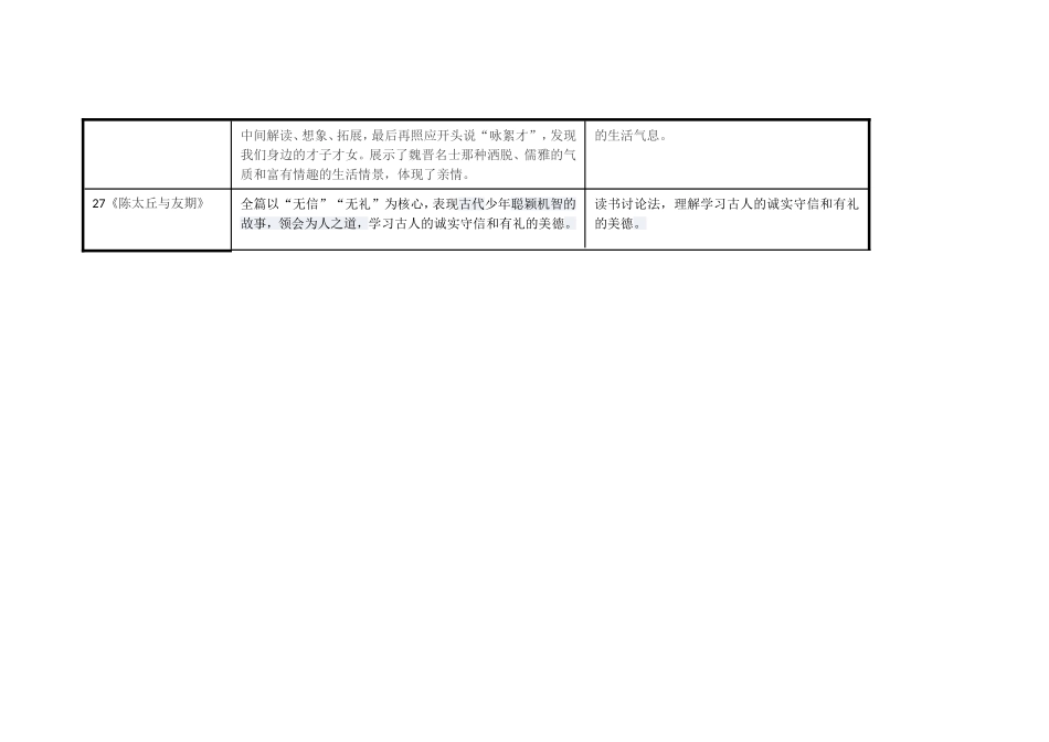 七年级语文上第五单元知识结构(2)_第2页
