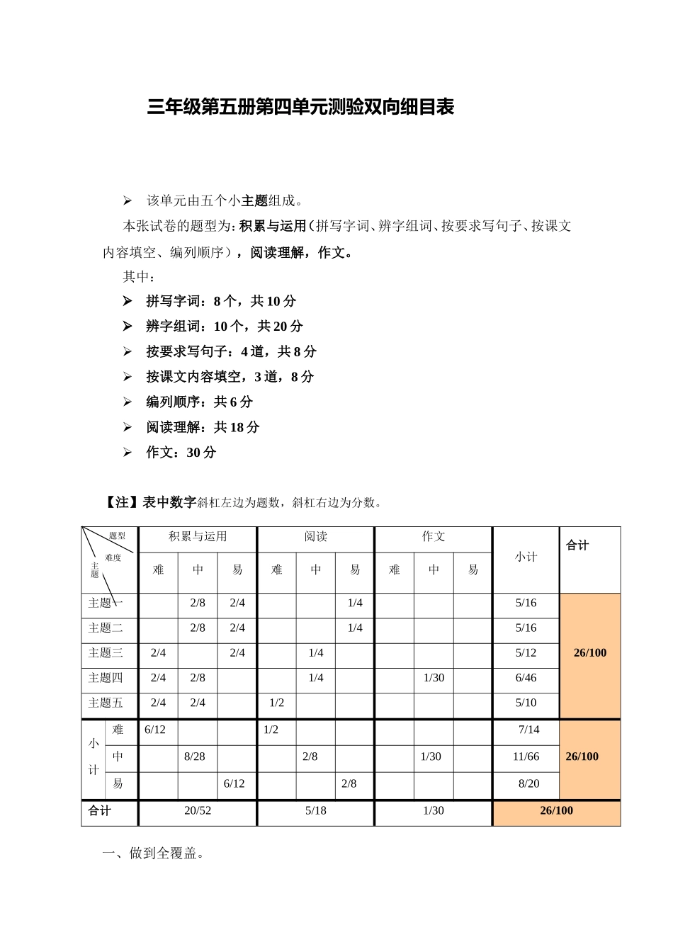 三年级第五册第四单元测验双向细目表(2)_第1页