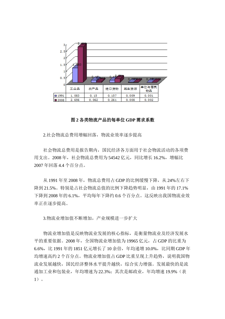 我国现代物流业发展现状、问题及对策研究_第3页