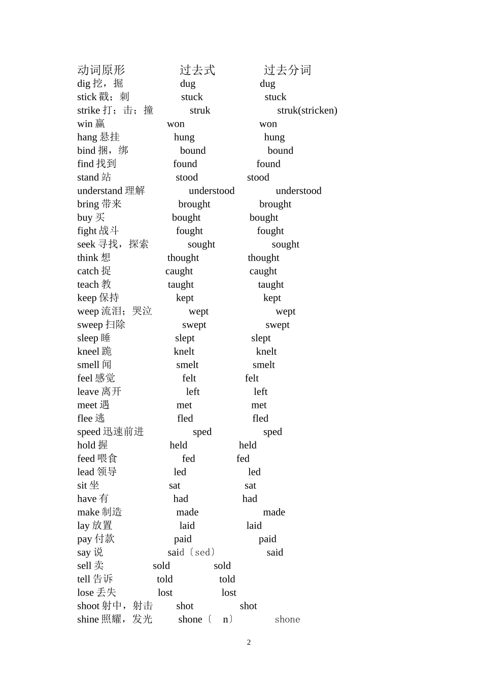不规则动词巧记表_第2页